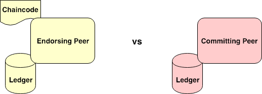 Endorsing Peer vs Committing Peer