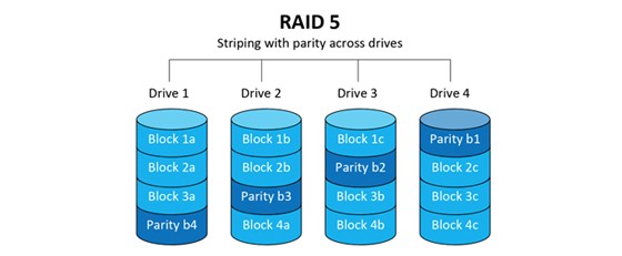 raid 5