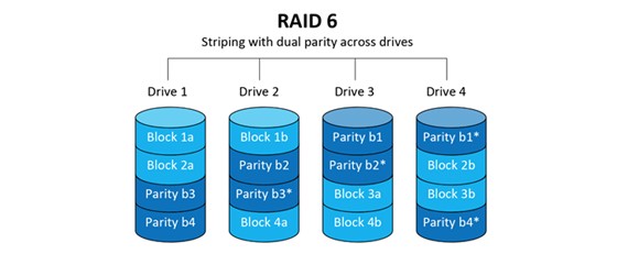 raid 6