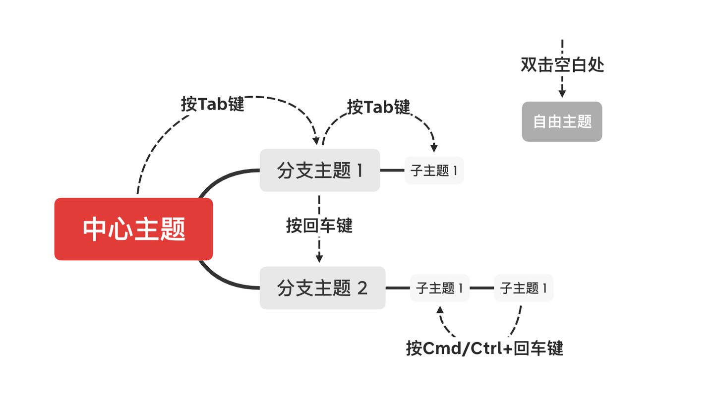 主题类型